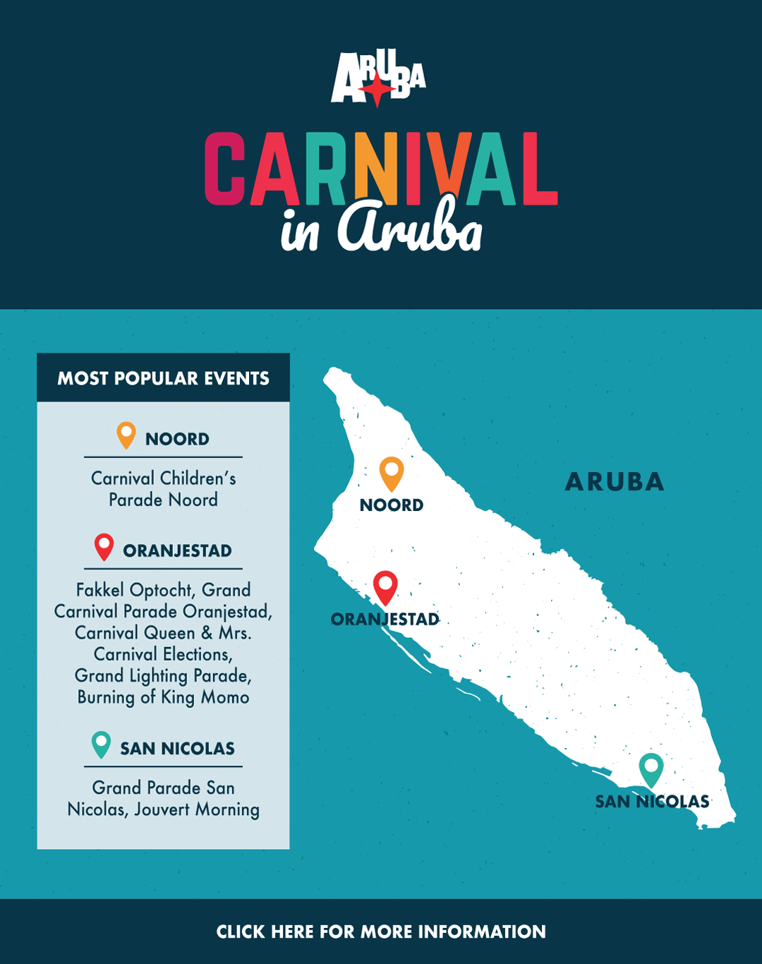The Best Time to Visit Aruba? Carnival Season LaptrinhX / News