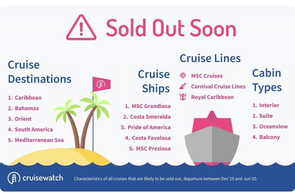 Cruise Booking Website